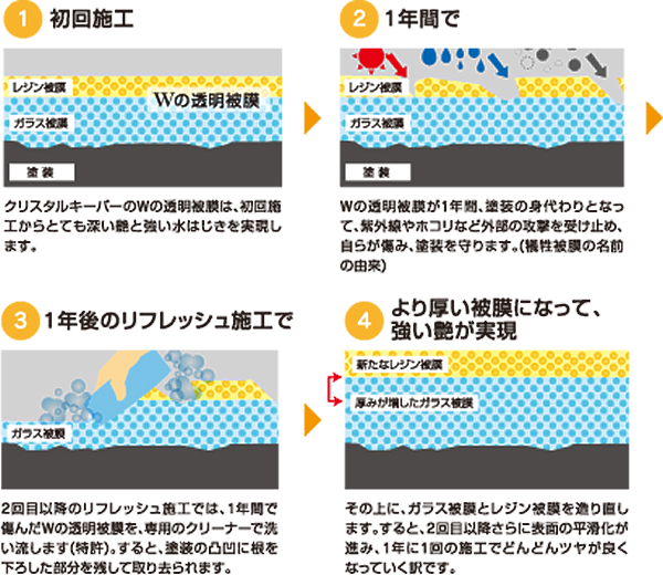 クリスタルキーパー